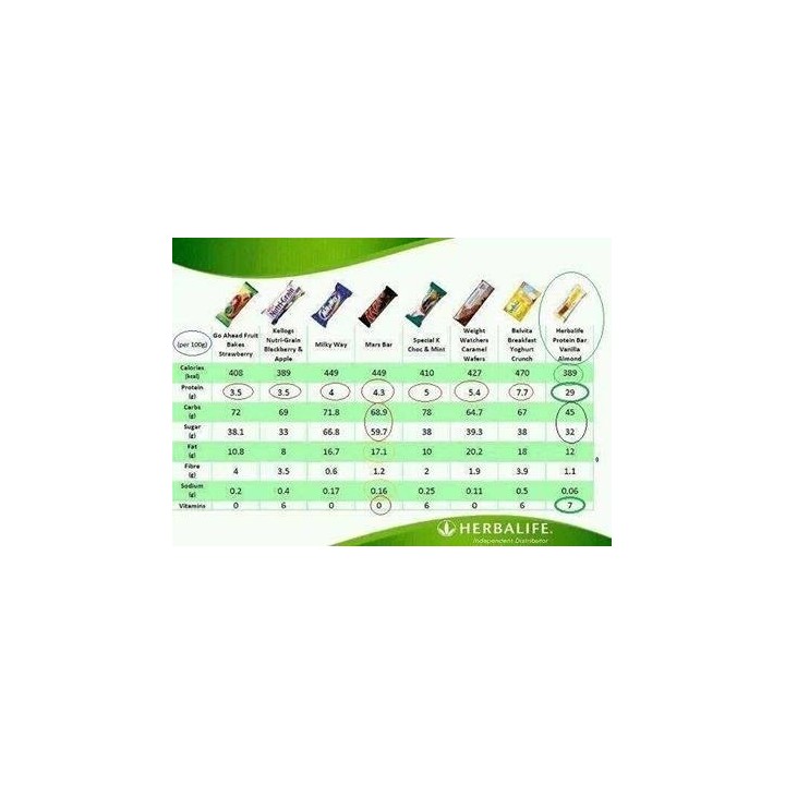 Barres aux protéines enrobées de chocolat Herbalife, des encas gourmands à l'apport calorique contrôlé