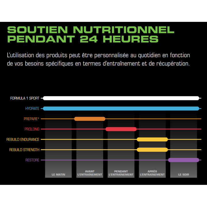 Complément alimentaire Restore H24 Herbalife